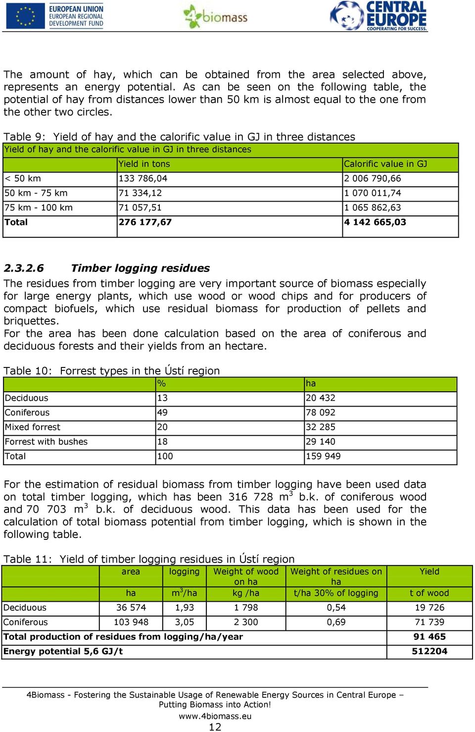 Table 9: Yield of hay and the calorific value in GJ in three distances Yield of hay and the calorific value in GJ in three distances Yield in tons Calorific value in GJ < 50 km 133 786,04 2 006