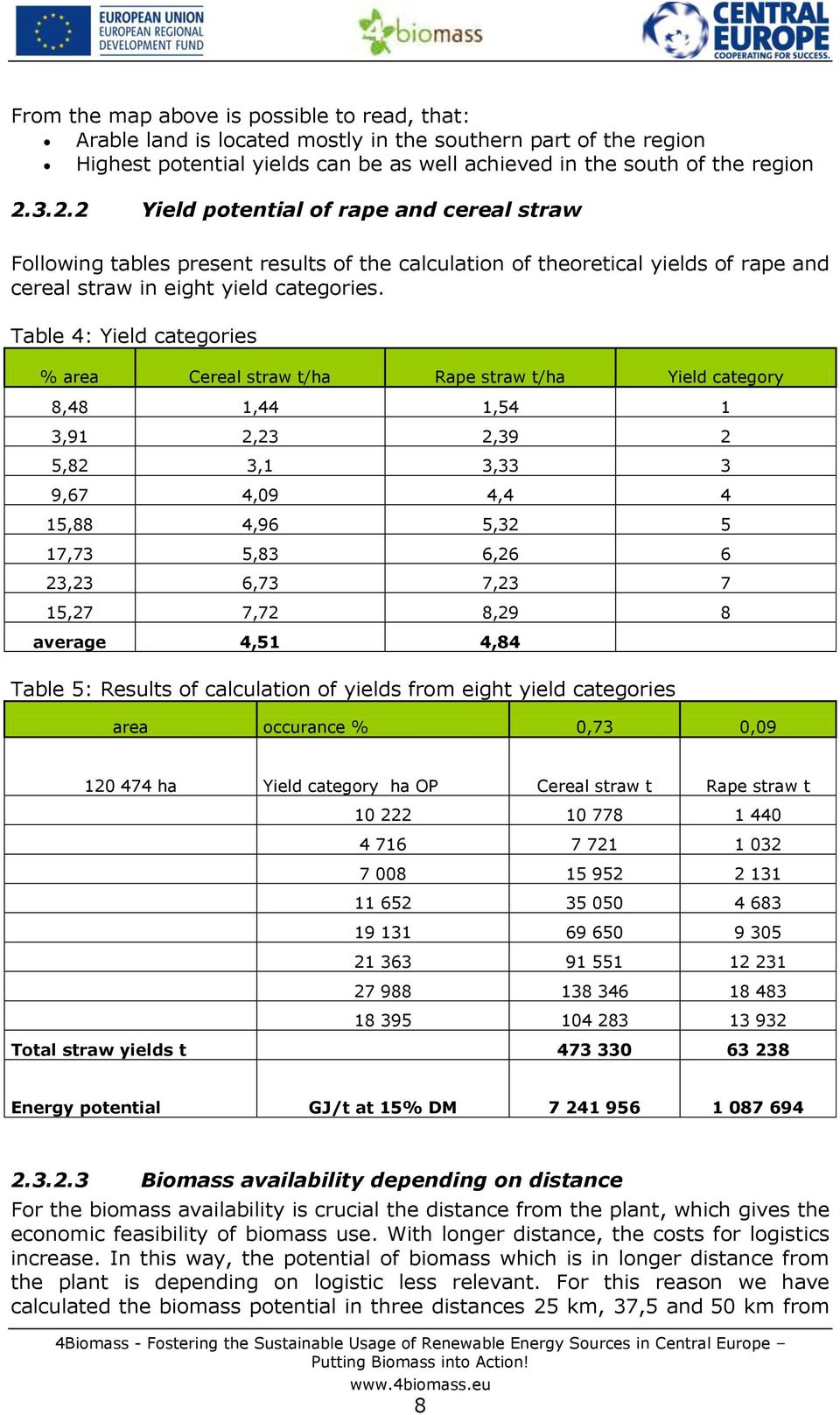 Table 4: Yield categories % area Cereal straw t/ha Rape straw t/ha Yield category 8,48 1,44 1,54 1 3,91 2,23 2,39 2 5,82 3,1 3,33 3 9,67 4,09 4,4 4 15,88 4,96 5,32 5 17,73 5,83 6,26 6 23,23 6,73 7,23