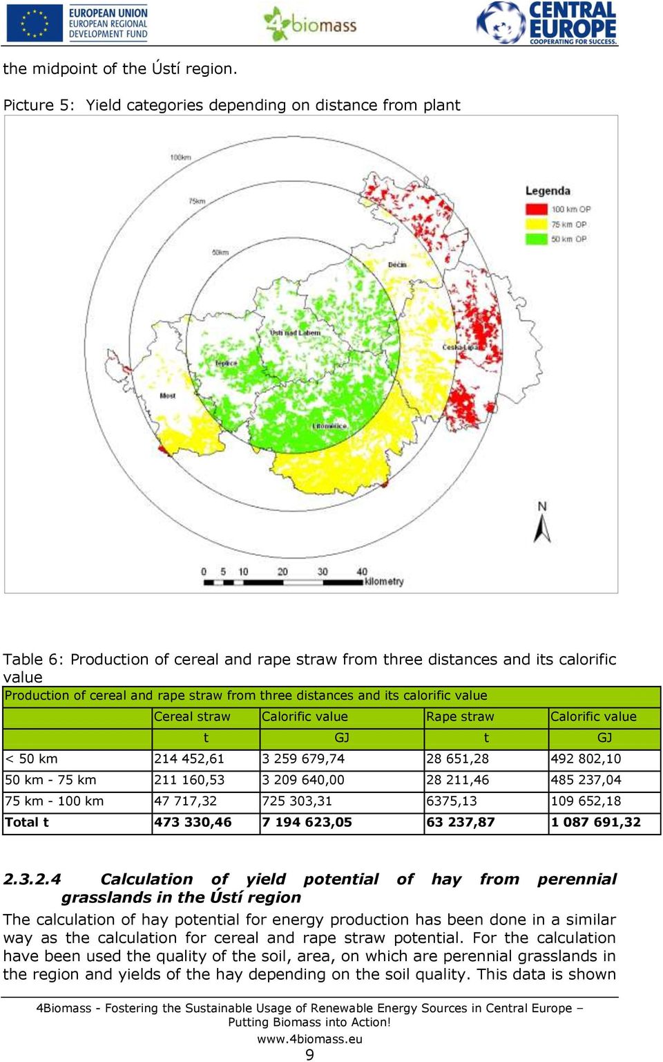 distances and its calorific value Cereal straw Calorific value Rape straw Calorific value t GJ t GJ < 50 km 214 452,61 3 259 679,74 28 651,28 492 802,10 50 km - 75 km 211 160,53 3 209 640,00 28