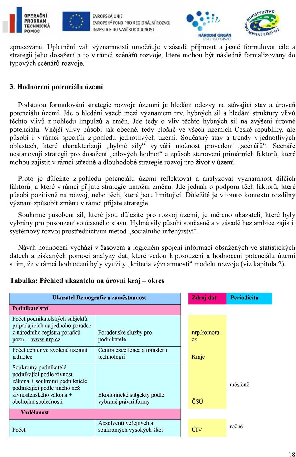 3. Hodnocení potenciálu území Podstatou formulování strategie rozvoje územní je hledání odezvy na stávající stav a úroveň potenciálu území. Jde o hledání vazeb mezi významem tzv.