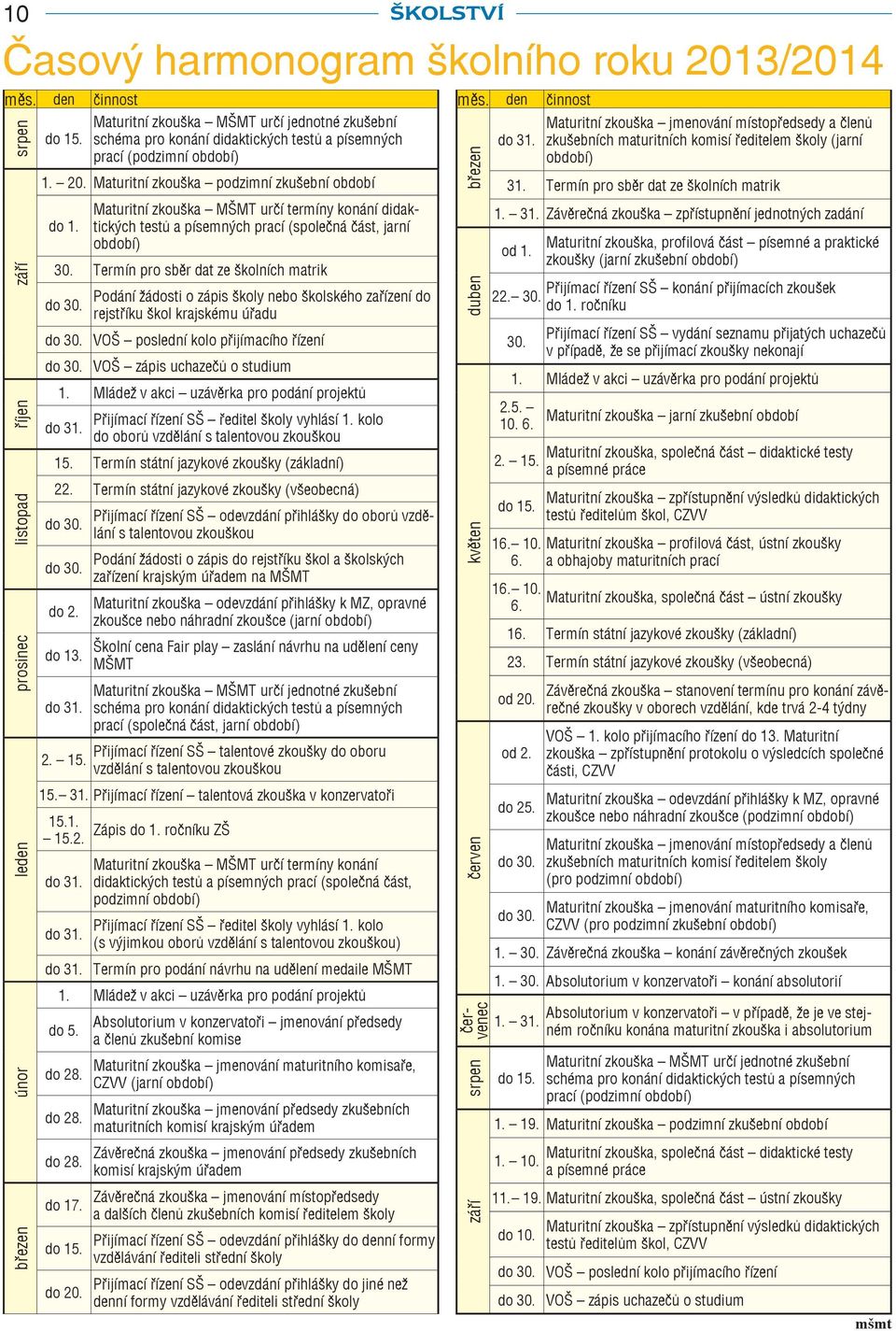 Maturitní zkouška MŠMT určí termíny konání didaktických testů a písemných prací (společná část, jarní období) 30. Termín pro sběr dat ze školních matrik do 30.