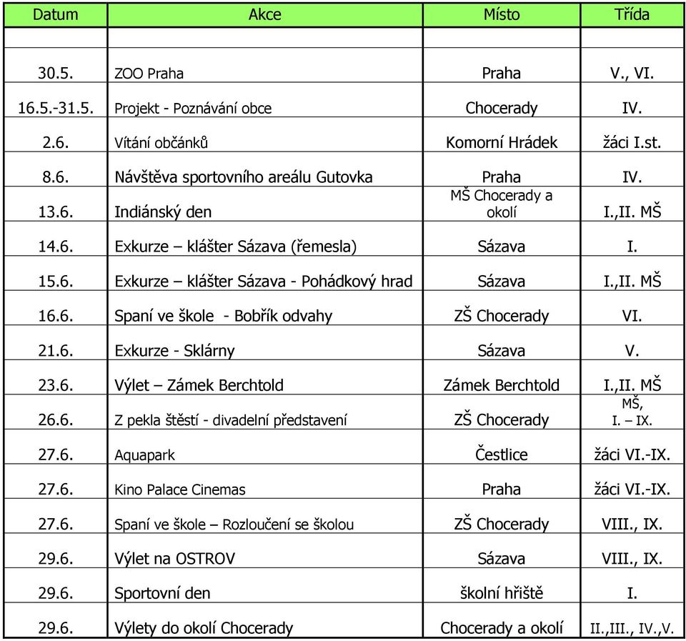 21.6. Exkurze - Sklárny Sázava V. 23.6. Výlet Zámek Berchtold Zámek Berchtold I.,II. MŠ 26.6. Z pekla štěstí - divadelní představení ZŠ Chocerady MŠ, I. IX. 27.6. Aquapark Čestlice žáci VI.-IX. 27.6. Kino Palace Cinemas Praha žáci VI.