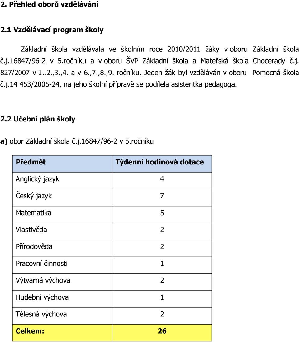 Jeden žák byl vzděláván v oboru Pomocná škola č.j.14 453/2005-24, na jeho školní přípravě se podílela asistentka pedagoga. 2.