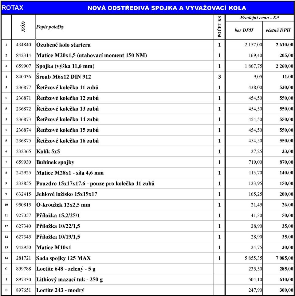 kolečko 12 zubů 1 454,50 550,00 5 236872 Řetězové kolečko 13 zubů 1 454,50 550,00 5 236873 Řetězové kolečko 14 zubů 1 454,50 550,00 5 236874 Řetězové kolečko 15 zubů 1 454,50 550,00 5 236875 Řetězové