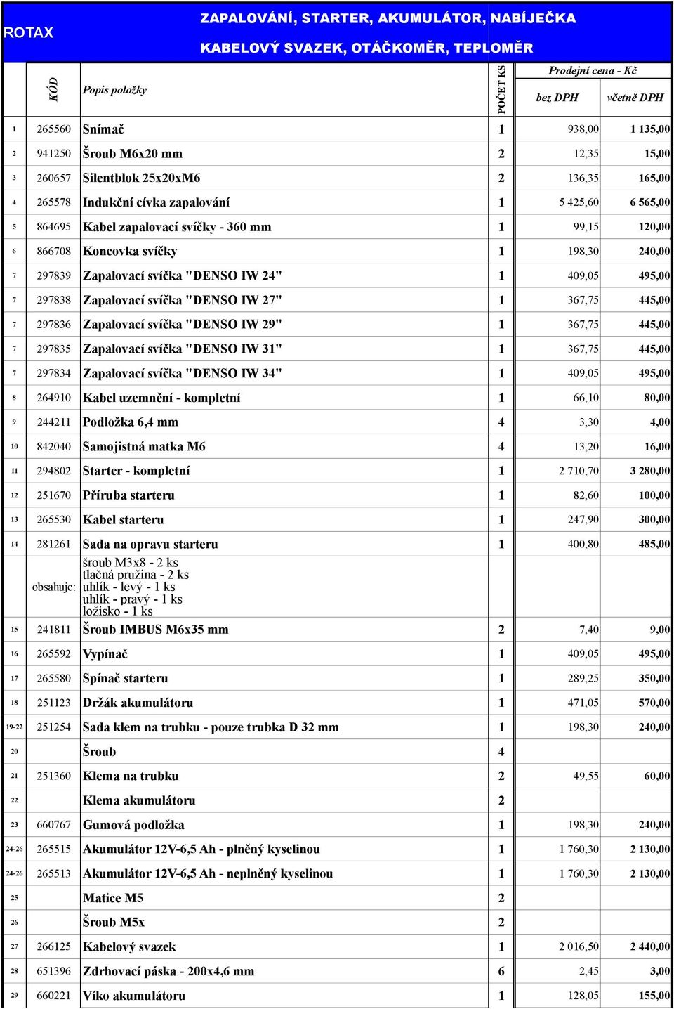 svíčky 1 198,30 240,00 7 297839 Zapalovací svíčka "DENSO IW 24" 1 409,05 495,00 7 297838 Zapalovací svíčka "DENSO IW 27" 1 367,75 445,00 7 297836 Zapalovací svíčka "DENSO IW 29" 1 367,75 445,00 7