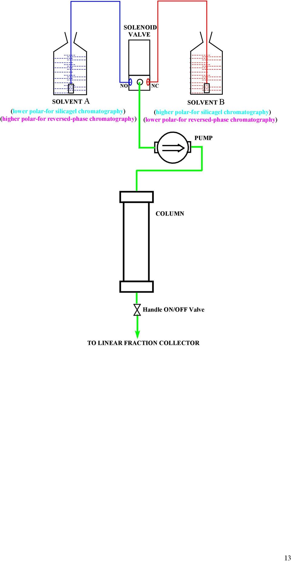 polar-for silicagel chromatography) (lower polar-for reversed-phase