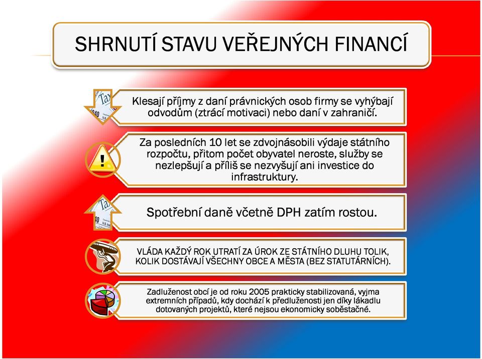 infrastruktury. Spotřební daně včetně DPH zatím rostou.