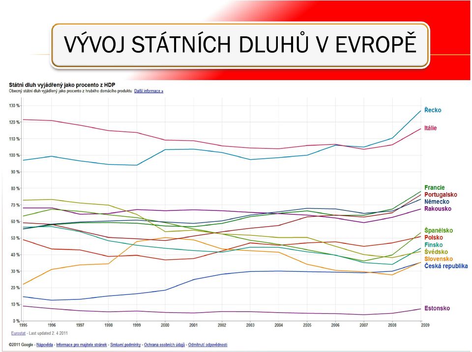 DLUHŮ V