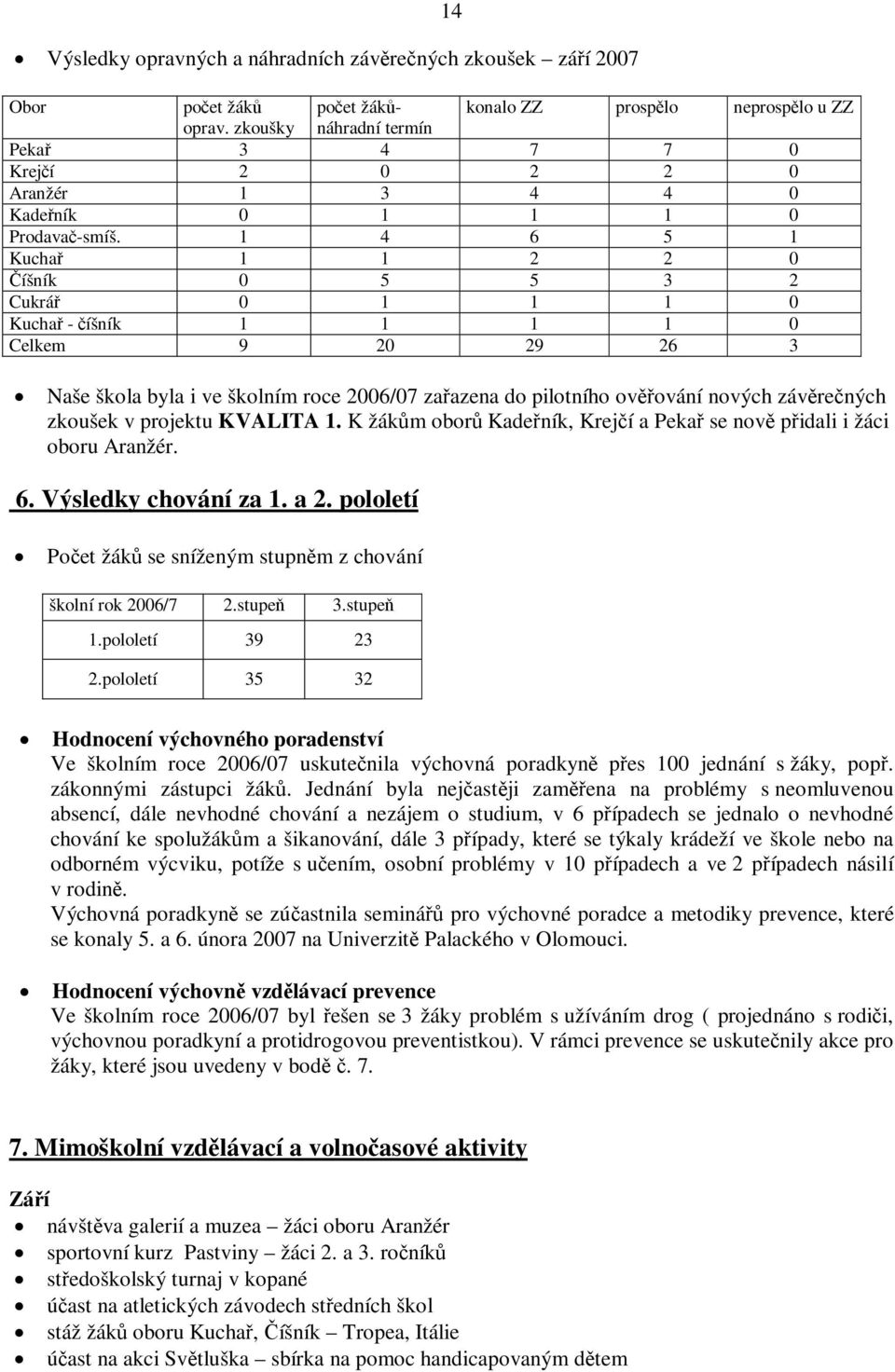 1 4 6 5 1 Kuchař 1 1 2 2 0 Číšník 0 5 5 3 2 Cukrář 0 1 1 1 0 Kuchař - číšník 1 1 1 1 0 Celkem 9 20 29 26 3 14 Naše škola byla i ve školním roce 2006/07 zařazena do pilotního ověřování nových