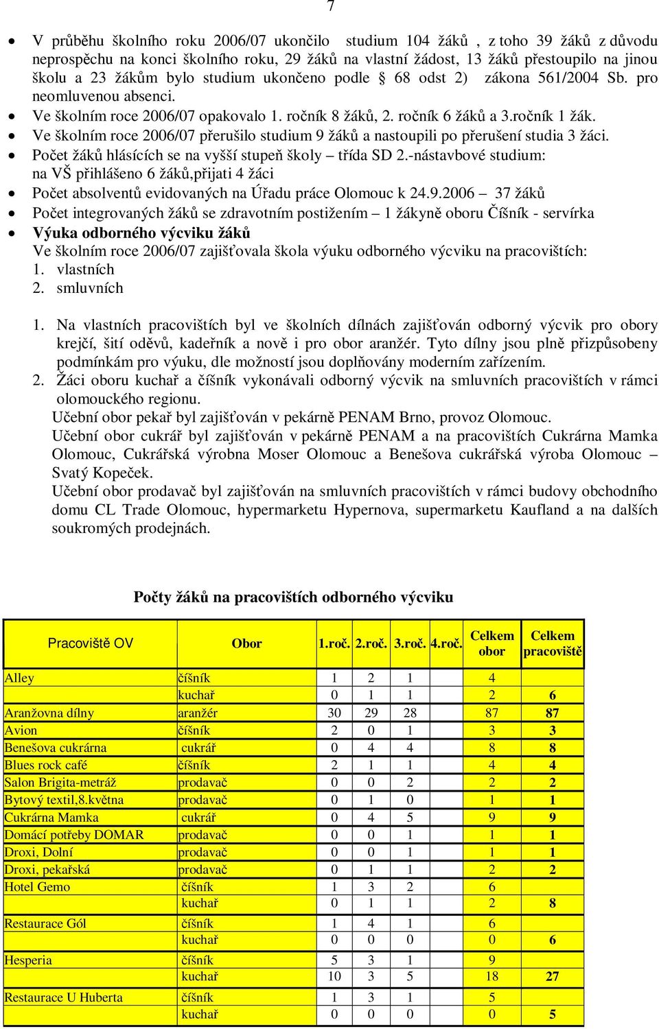 Ve školním roce 2006/07 přerušilo studium 9 žáků a nastoupili po přerušení studia 3 žáci. Počet žáků hlásících se na vyšší stupeň školy třída SD 2.