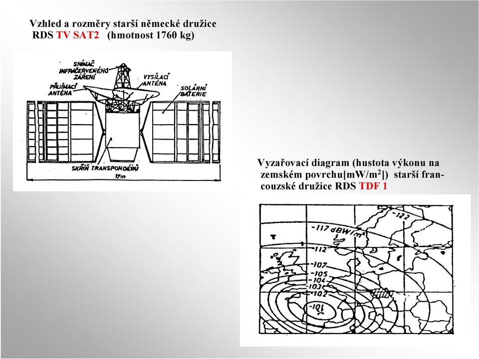 diagram (hustota výkonu na zemském