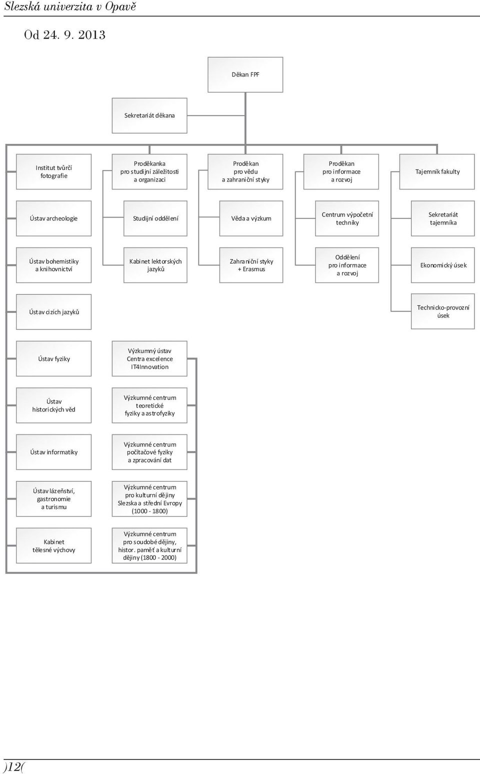 Ústav archeologie Studijní oddělení Věda a výzkum Centrum výpočetní techniky Sekretariát tajemníka Ústav bohemistiky a knihovnictví Kabinet lektorských jazyků Zahraniční styky + Erasmus Oddělení pro