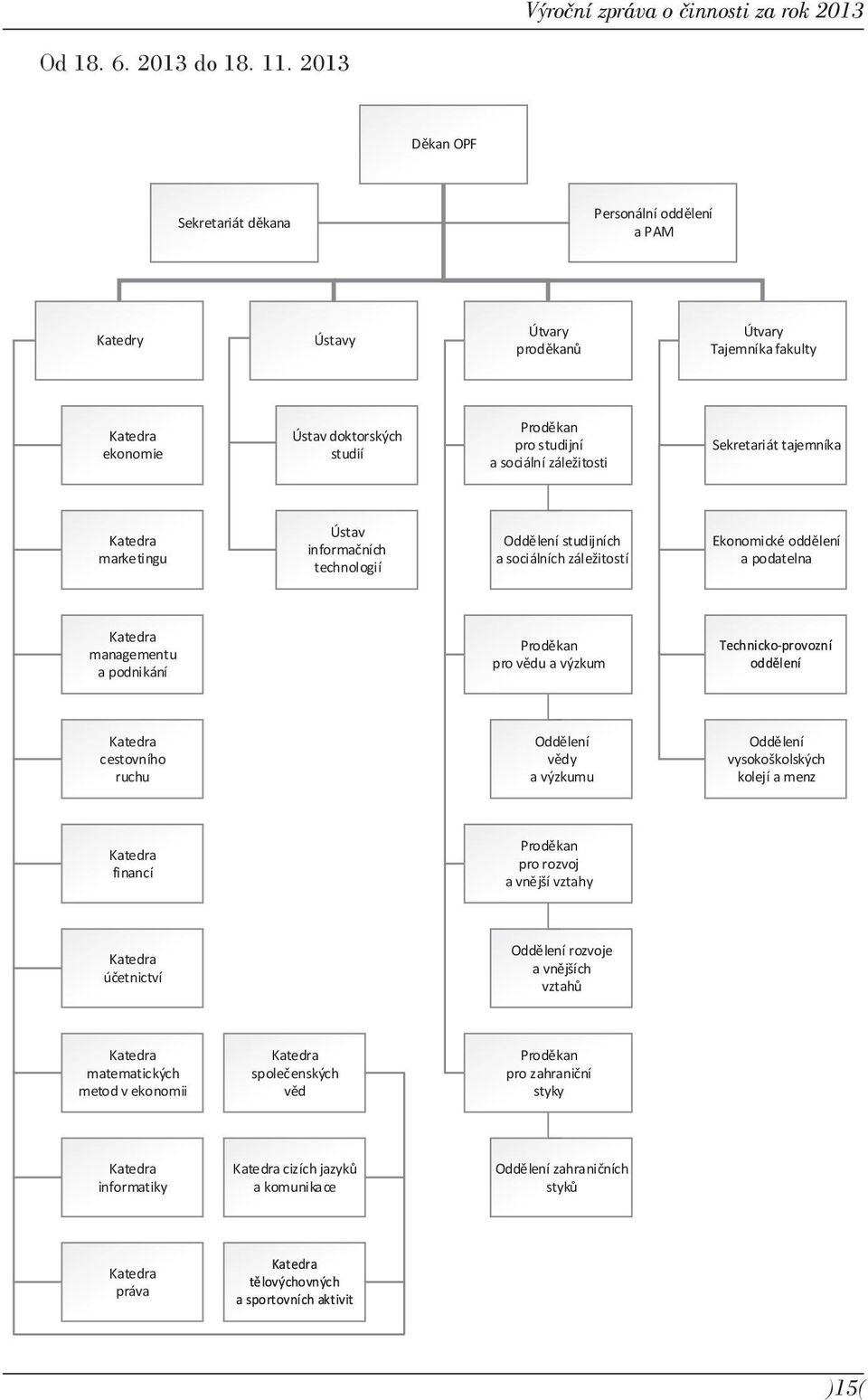 záležitosti Sekretariát tajemníka Katedra marketingu Ústav informačních technologií Oddělení studijních a sociálních záležitostí Ekonomické oddělení a podatelna Katedra managementu a podnikání