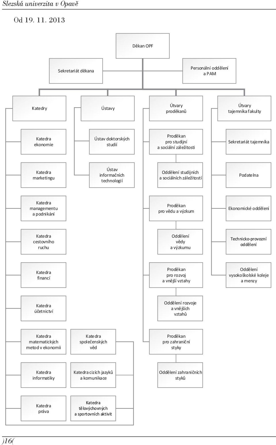 záležitosti Sekretariát tajemníka Katedra marketingu Ústav informačních technologií Oddělení studijních a sociálních záležitostí Podatelna Katedra managementu a podnikání Proděkan pro vědu a výzkum
