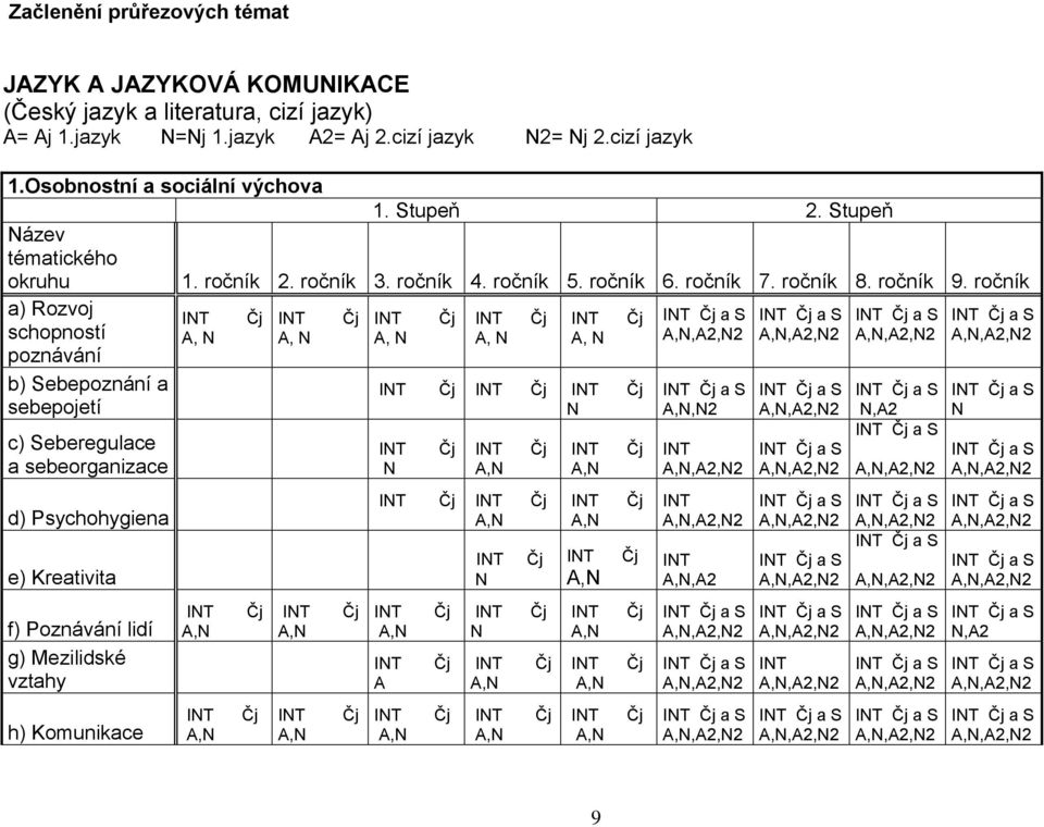 Mezilidské vztahy h) Komunikace 1. Stupeň 2. Stupeň 1. ročník 2. ročník 3. ročník 4. ročník 5. ročník 6. ročník 7. ročník 8. ročník 9.