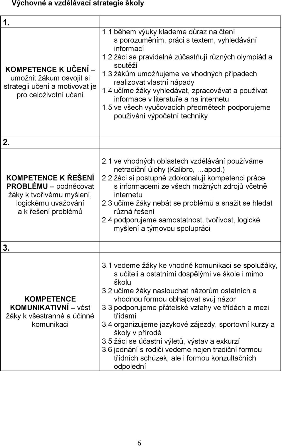 3 žákům umožňujeme ve vhodných případech realizovat vlastní nápady 1.4 učíme žáky vyhledávat, zpracovávat a používat informace v literatuře a na internetu 1.