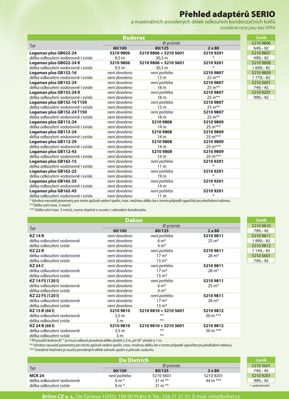 vodorovně i svisle 9,5 m 30,3 m * 1 699, Kč Logamax plus GB152-16 není dovoleno není potřeba 5210 9807 5210 9809 délka odkouření vodorovně i svisle není dovoleno 13 m 25 m** 1 779, Kč Logamax plus