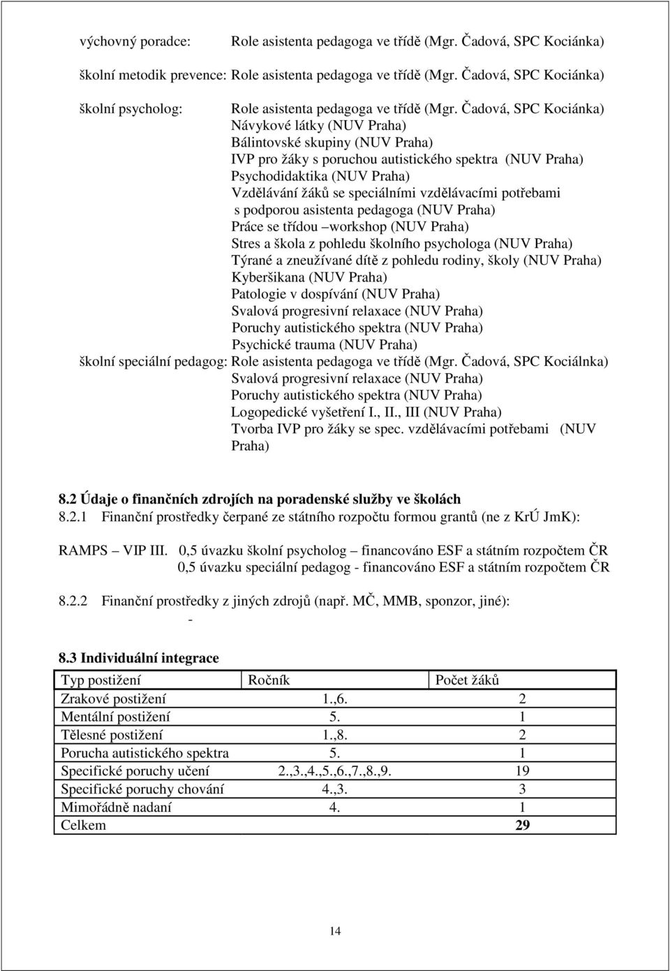 Čadová, SPC Kociánka) Návykové látky (NUV Praha) Bálintovské skupiny (NUV Praha) IVP pro žáky s poruchou autistického spektra (NUV Praha) Psychodidaktika (NUV Praha) Vzdělávání žáků se speciálními