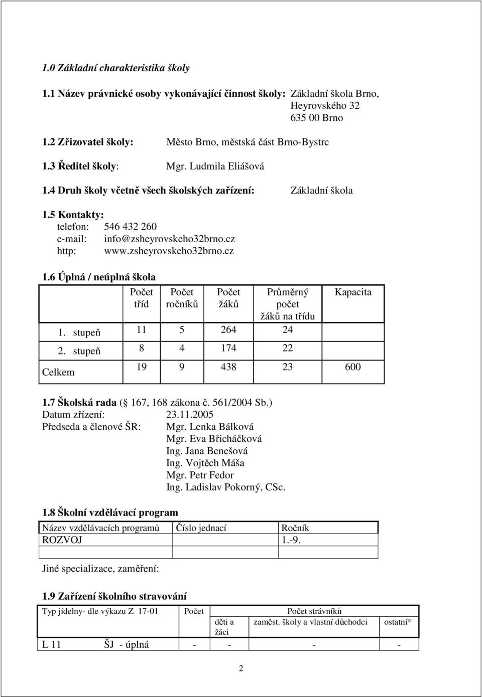 zsheyrovskeho32brno.cz 1.6 Úplná / neúplná škola Počet tříd Počet ročníků Počet žáků Průměrný počet žáků na třídu 1. stupeň 11 5 264 24 2. stupeň 8 4 174 22 Celkem Kapacita 19 9 438 23 600 1.