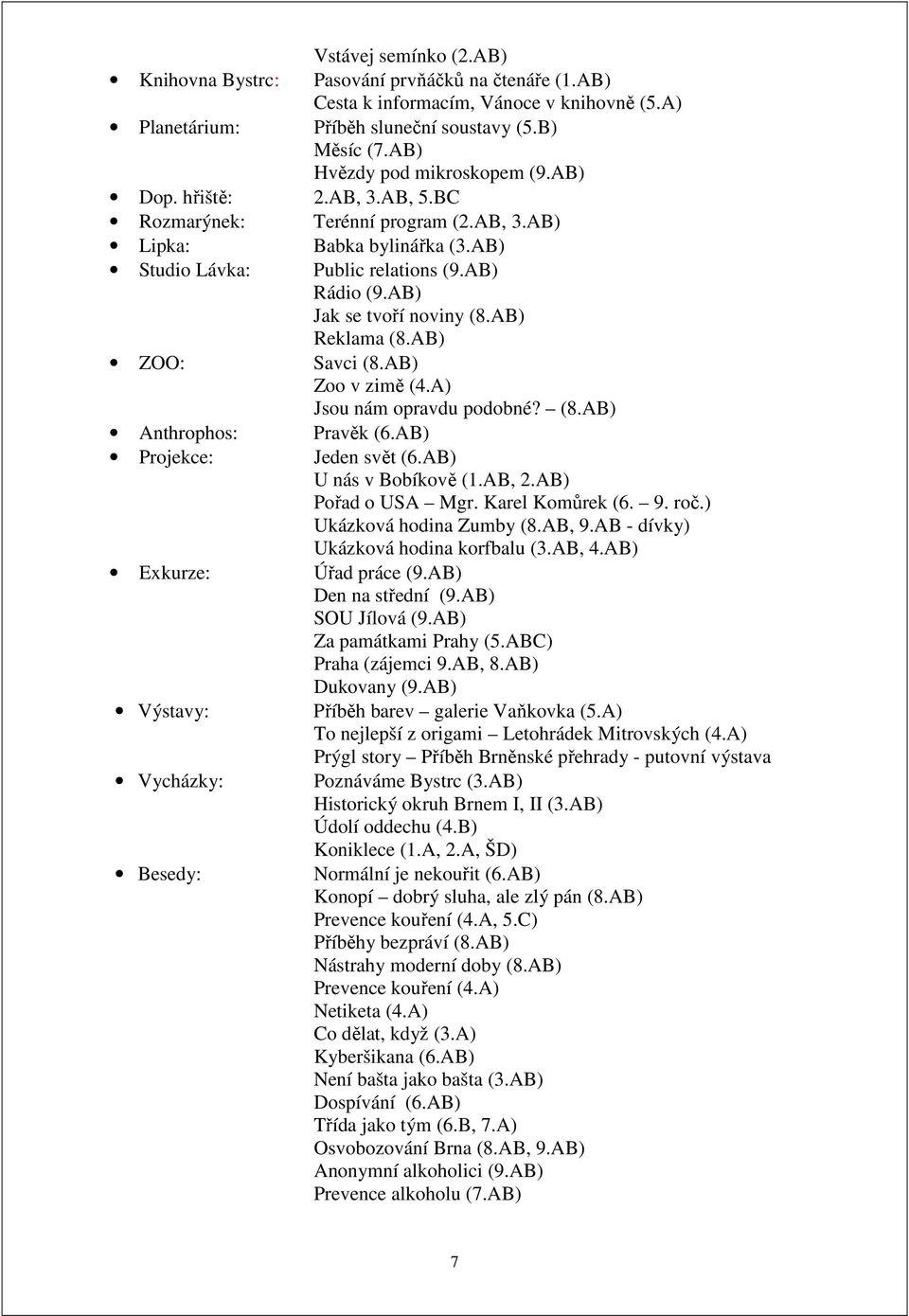 AB) Jak se tvoří noviny (8.AB) Reklama (8.AB) ZOO: Savci (8.AB) Zoo v zimě (4.A) Jsou nám opravdu podobné? (8.AB) Anthrophos: Pravěk (6.AB) Projekce: Jeden svět (6.AB) U nás v Bobíkově (1.AB, 2.