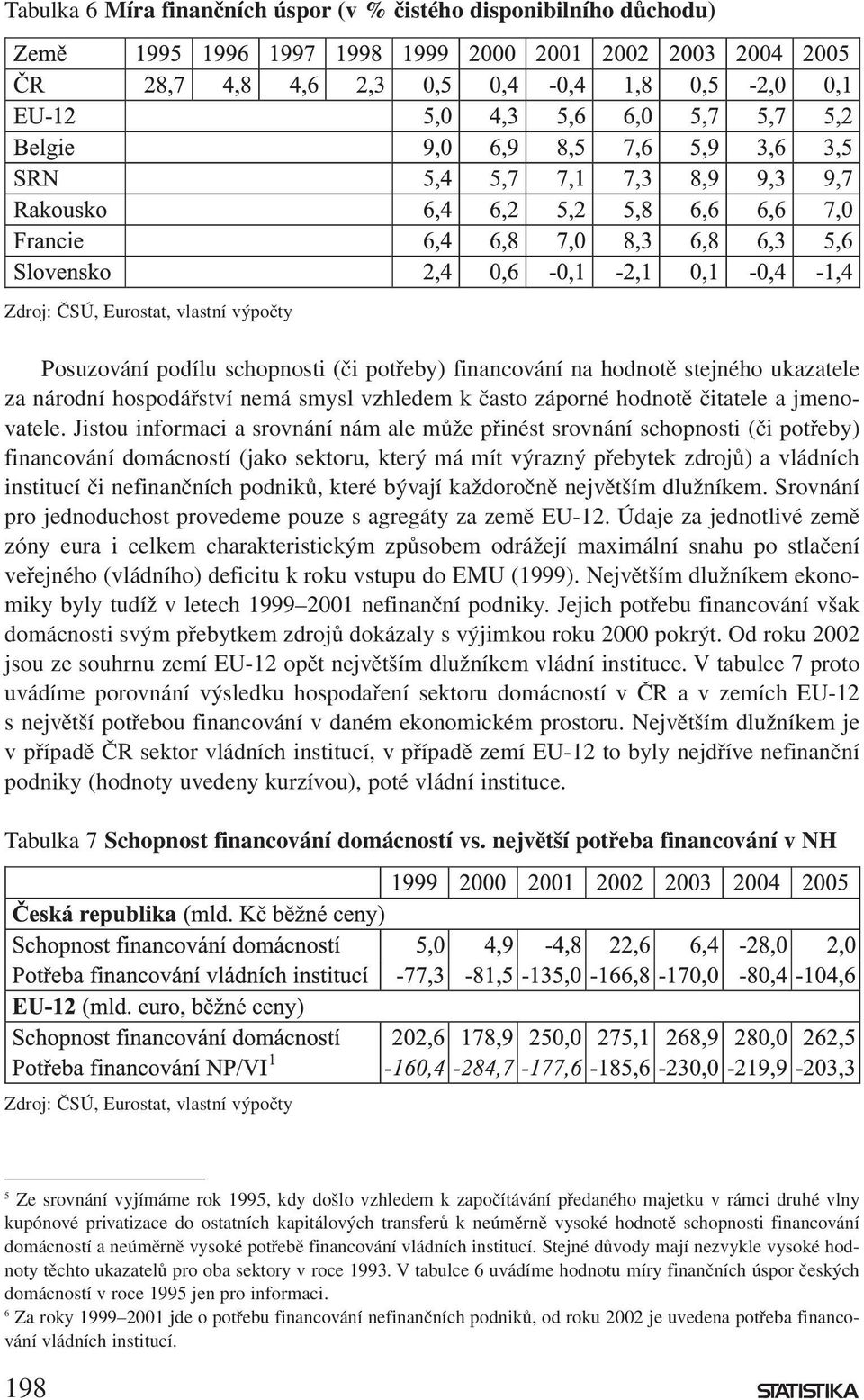 Jistou informaci a srovnání nám ale může přinést srovnání schopnosti (či potřeby) financování domácností (jako sektoru, který má mít výrazný přebytek zdrojů) a vládních institucí či nefinančních