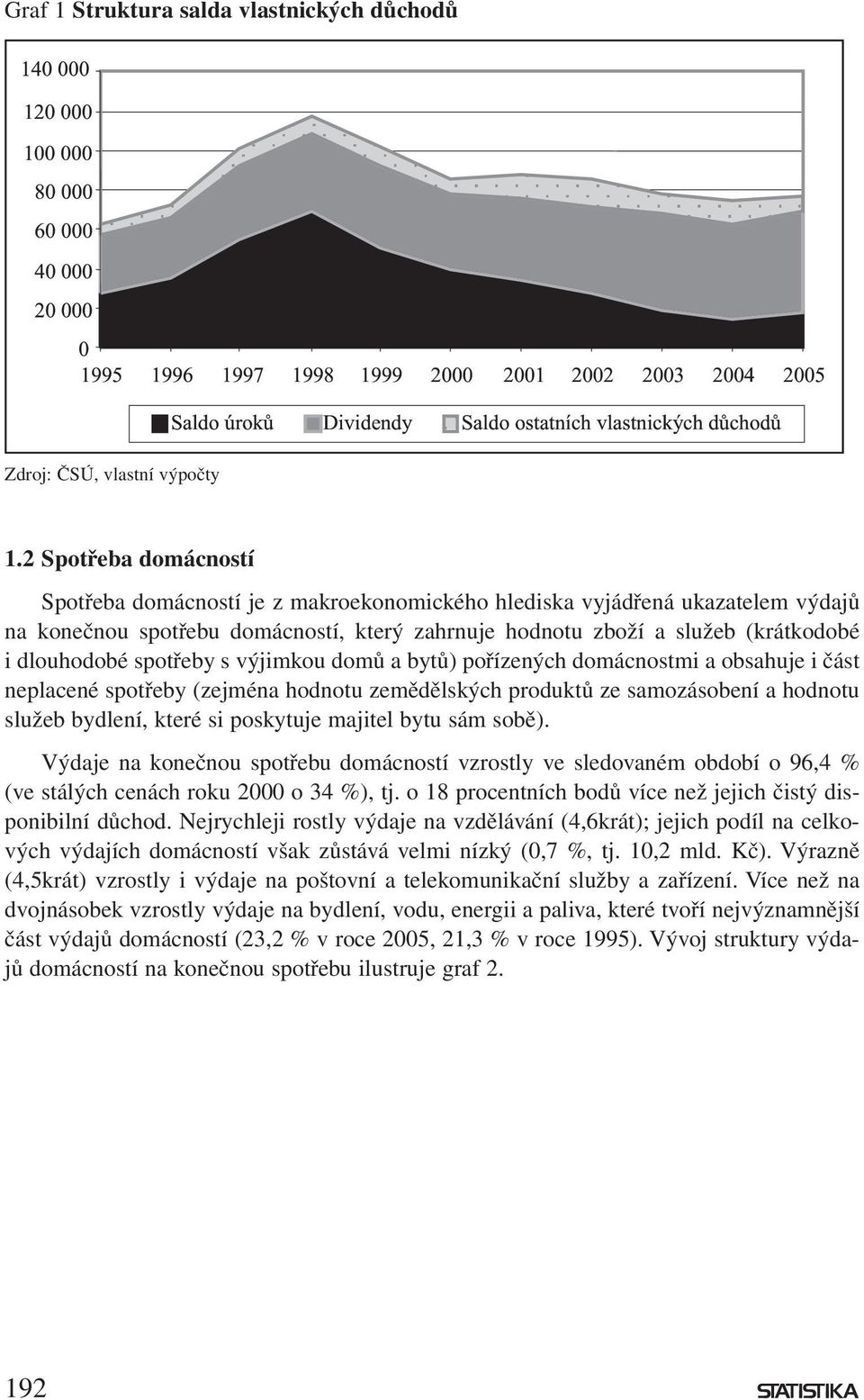 spotřeby s výjimkou domů a bytů) pořízených domácnostmi a obsahuje i část neplacené spotřeby (zejména hodnotu zemědělských produktů ze samozásobení a hodnotu služeb bydlení, které si poskytuje