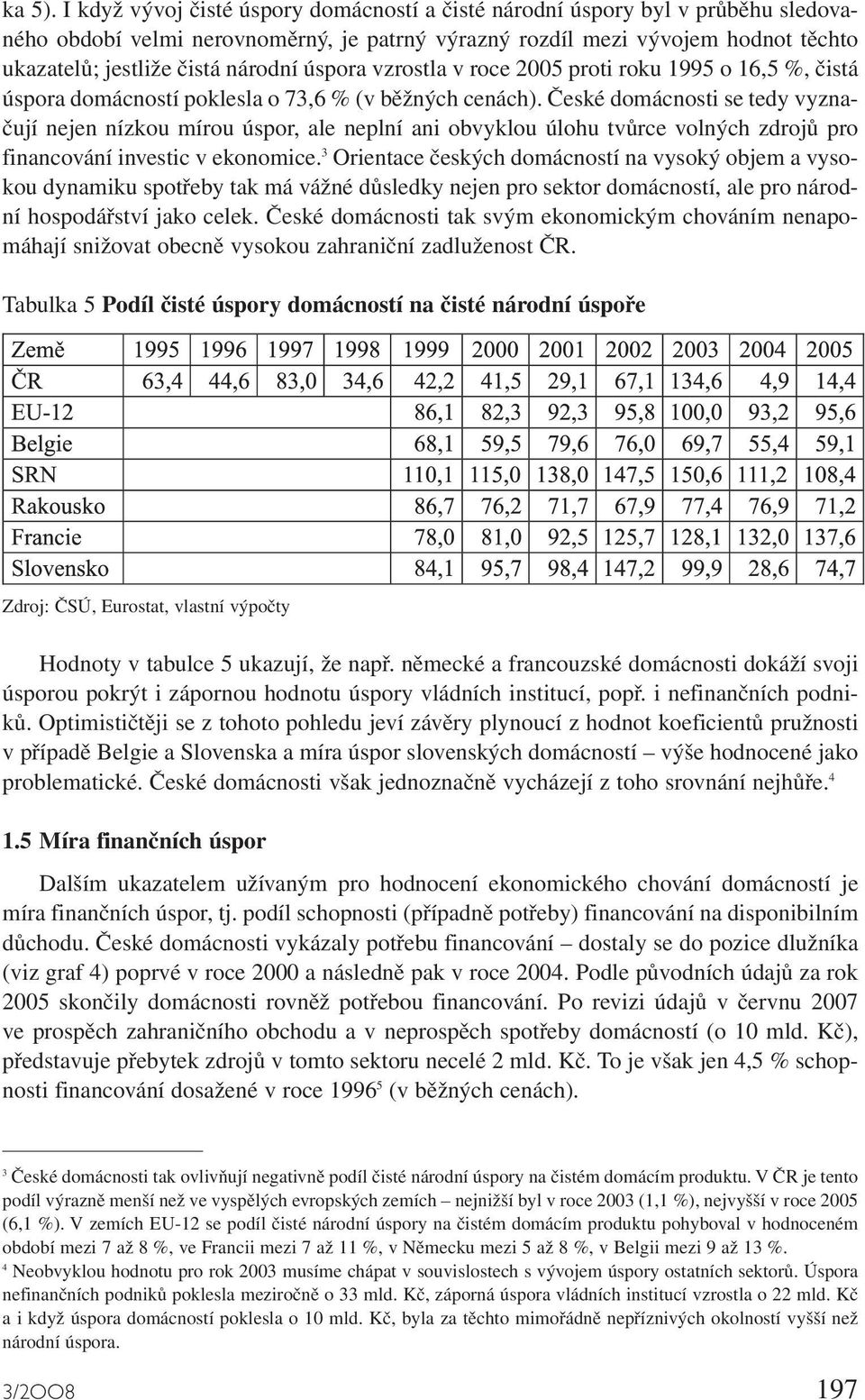 úspora vzrostla v roce 2005 proti roku 1995 o 16,5 %, čistá úspora domácností poklesla o 73,6 % (v běžných cenách).