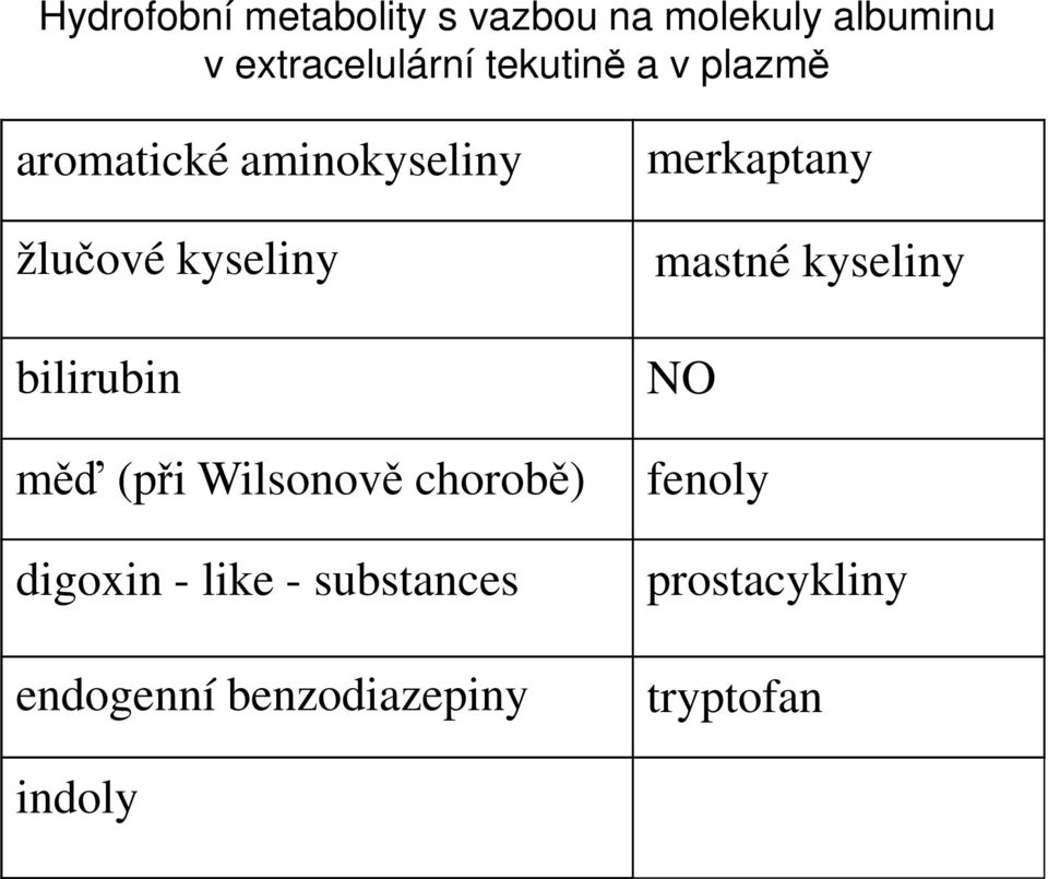 měď (při Wilsonově chorobě) digoxin - like - substances endogenní