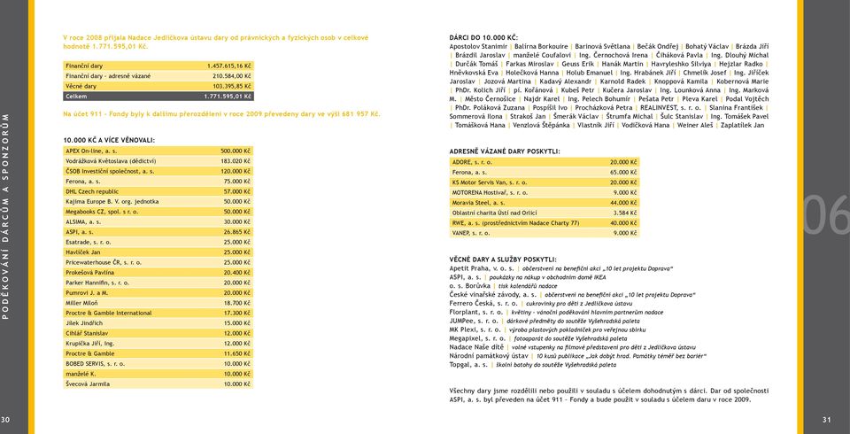 595,01 Kč Na účet 911 Fondy byly k dalšímu přerozdělení v roce 2009 převedeny dary ve výši 681 957 Kč. 10.000 KČ A VÍCE VĚNOVALI: APEX On-line, a. s.