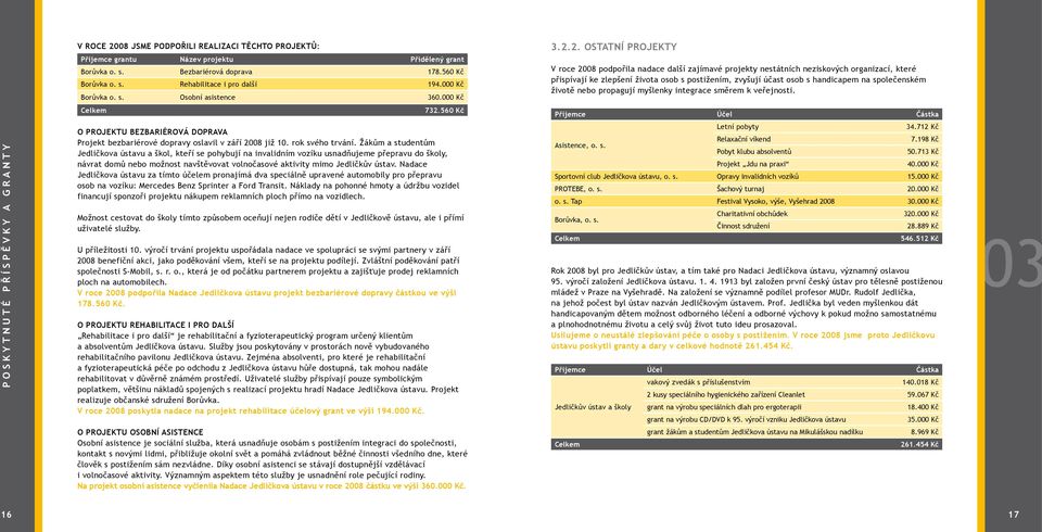 2. OSTATNÍ PROJEKTY V roce 2008 podpořila nadace další zajímavé projekty nestátních neziskových organizací, které přispívají ke zlepšení života osob s postižením, zvyšují účast osob s handicapem na