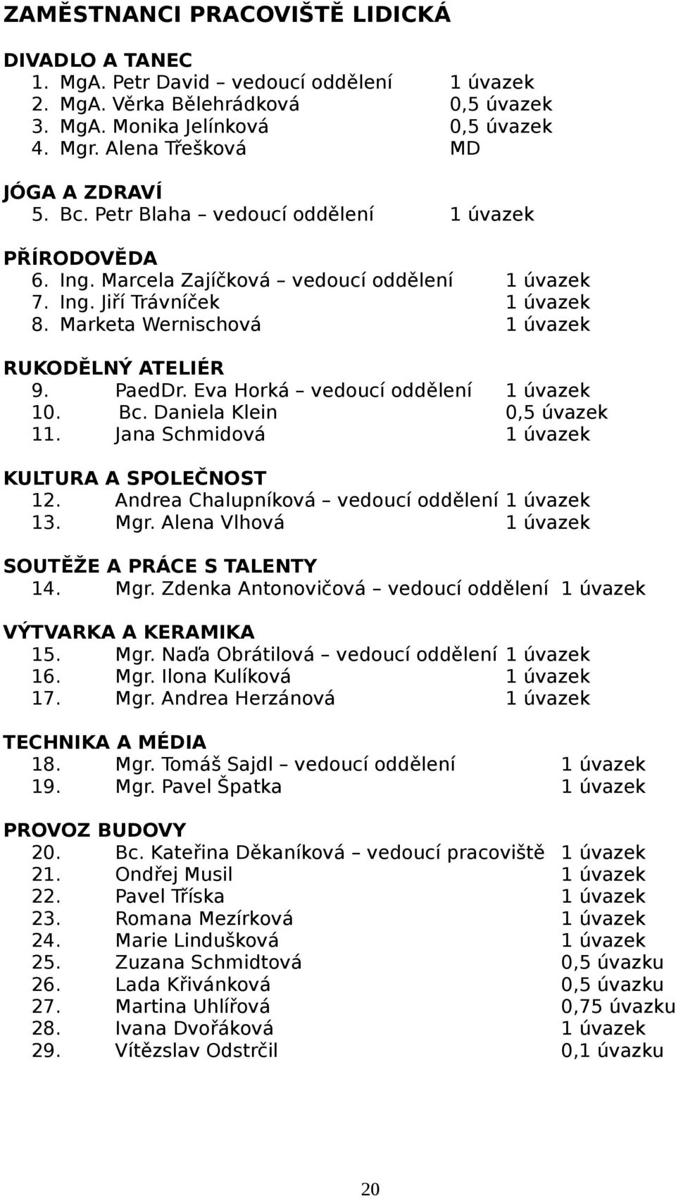 Marketa Wernischová 1 úvazek RUKODĚLNÝ ATELIÉR 9. PaedDr. Eva Horká vedoucí oddělení 1 úvazek 10. Bc. Daniela Klein 0,5 úvazek 11. Jana Schmidová 1 úvazek KULTURA A SPOLEČNOST 12.