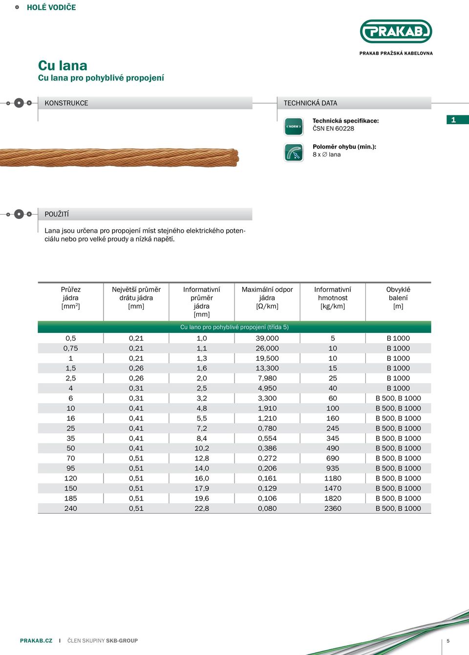 Průřez Největší průměr drátu průměr odpor Cu lano pro pohyblivé propojení (třída 5) 0,5 0,21 1,0 39,000 5 B 1000 0,75 0,21 1,1 26,000 10 B 1000 1 0,21 1,3 19,500 10 B 1000 1,5 0,26 1,6 13,300 15 B