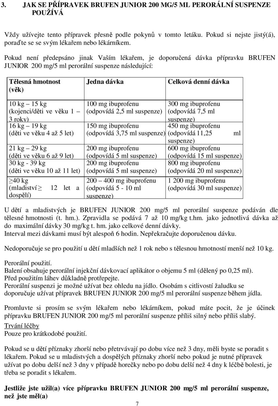 Pokud není předepsáno jinak Vaším lékařem, je doporučená dávka přípravku BRUFEN JUNIOR 200 mg/5 ml perorální suspenze následující: Tělesná hmotnost (věk) Jedna dávka Celková denní dávka 10 kg 15 kg