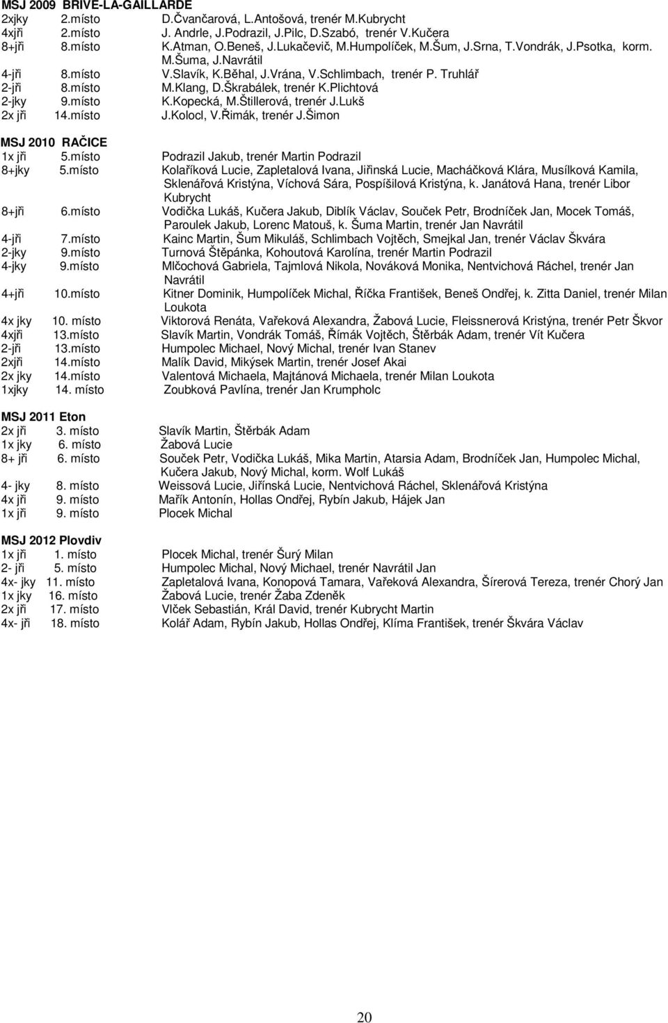 Škrabálek, trenér K.Plichtová 2-jky 9.místo K.Kopecká, M.Štillerová, trenér J.Lukš 2x jři 14.místo J.Kolocl, V.Řimák, trenér J.Šimon MSJ 2010 RAČICE 1x jři 5.