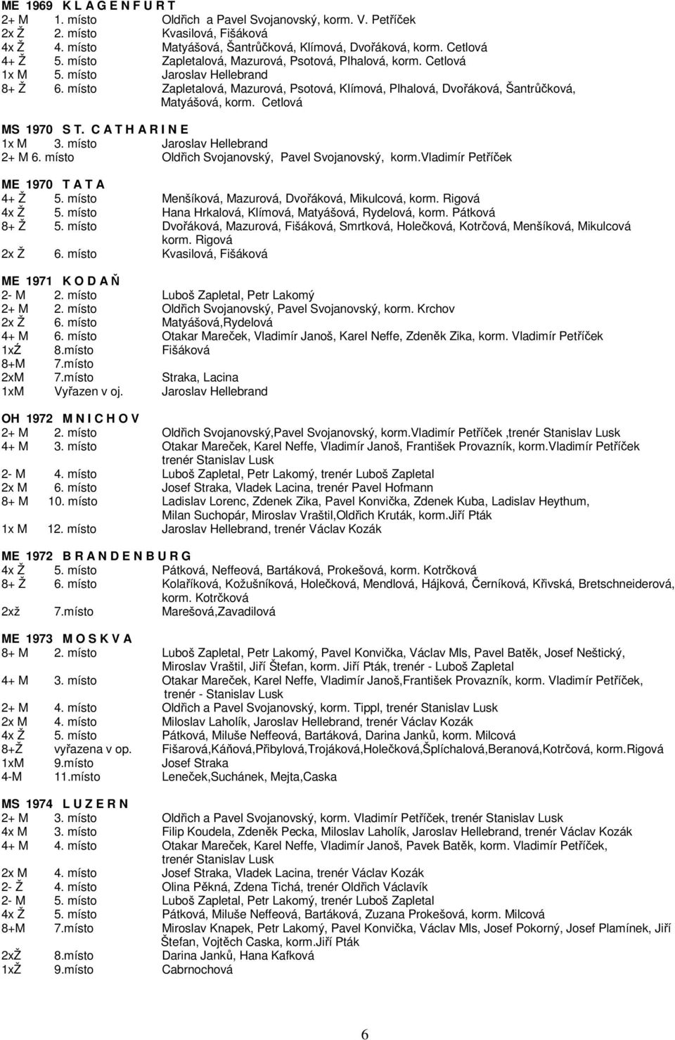 místo Zapletalová, Mazurová, Psotová, Klímová, Plhalová, Dvořáková, Šantrůčková, Matyášová, korm. Cetlová MS 1970 S T. C A T H A R I N E 1x M 3. místo Jaroslav Hellebrand 2+ M 6.