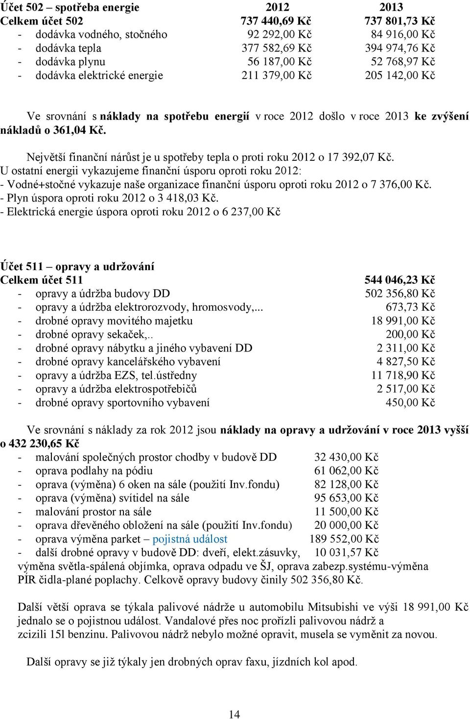 Největší finanční nárůst je u spotřeby tepla o proti roku 2012 o 17 392,07 Kč.