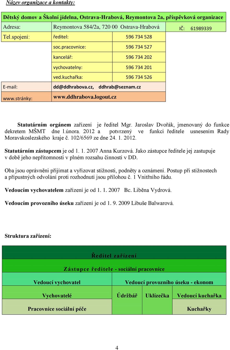 ddhrabova.logout.cz Statutárním orgánem zařízení je ředitel Mgr. Jaroslav Dvořák, jmenovaný do funkce dekretem MŠMT dne l.února.