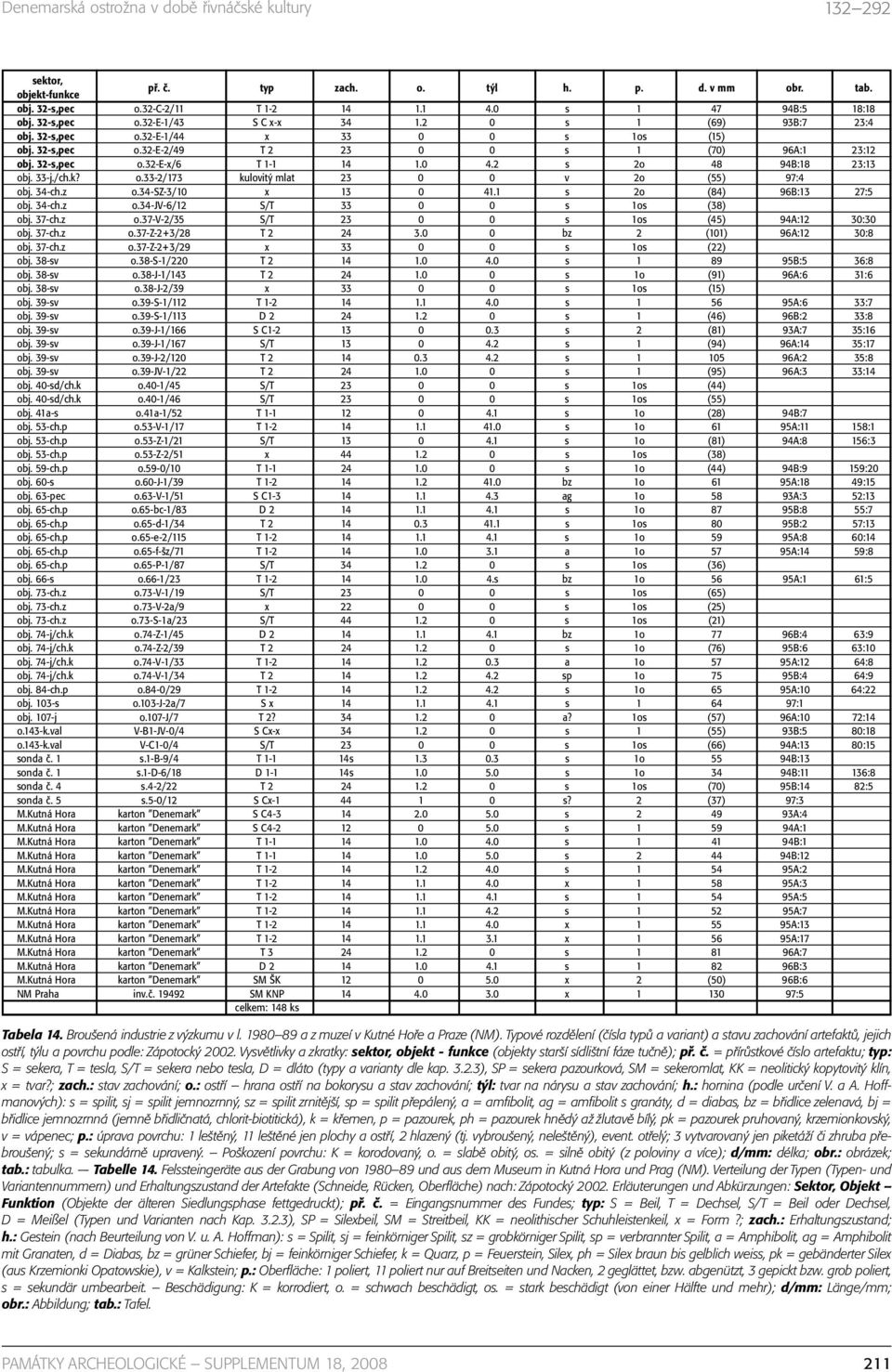 0 4.2 s 2o 48 94B:18 23:13 obj. 33-j./ch.k? o.33-2/173 kulovitý mlat 23 0 0 v 2o (55) 97:4 obj. 34-ch.z o.34-sz-3/10 x 13 0 41.1 s 2o (84) 96B:13 27:5 obj. 34-ch.z o.34-jv-6/12 S/T 33 0 0 s 1os (38) obj.