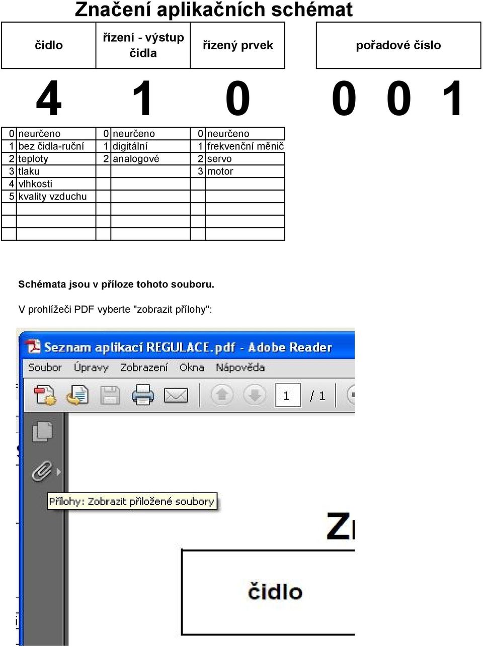 frekvenční měnič 2 teploty 2 analogové 2 servo 3 tlaku 3 motor 4 vlhkosti 5 kvality