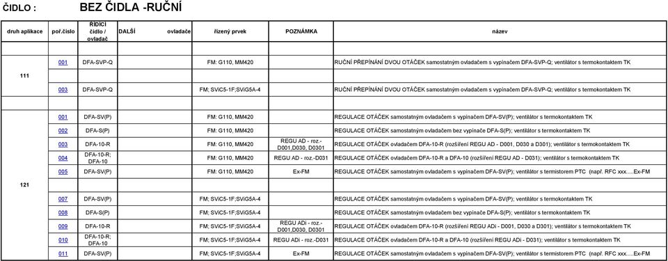 termokontaktem TK 002 DFA-S(P) FM: G110, MM420 REGULACE OTÁČEK samostatným em bez vypínače DFA-S(P); ventilátor s termokontaktem TK 003 DFA-10-R FM: G110, MM420 REGU AD - roz.