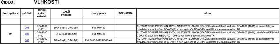 termokontaktem TK AUTOMATICKÉ PŘEPÍNÁNÍ DVOU NASTAVITELNÝCH OTÁČEK čidlem vlhkosti vzduchu QFA1000 (1001) em DFA-10-R a DFA-10 (rozšíření REGU AD - D031); ventilátor s