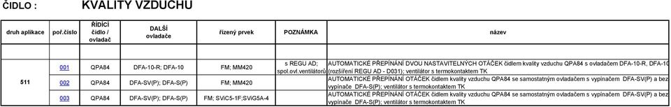 ventilátorů (rozšíření REGU AD - D031); ventilátor s termokontaktem TK AUTOMATICKÉ PŘEPÍNÁNÍ OTÁČEK čidlem kvality vzduchu QPA84 se samostatným em s vypínačem