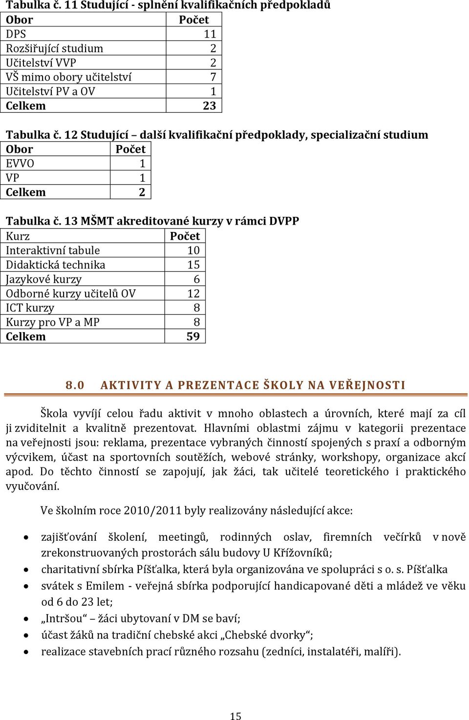 13 MŠMT akreditované kurzy v rámci VPP Kurz Počet Interaktivní tabule 10 idaktická technika 15 Jazykové kurzy 6 Odborné kurzy učitelů OV 12 ICT kurzy 8 Kurzy pro VP a MP 8 Celkem 59 8.