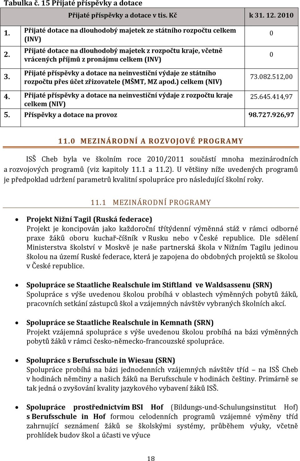 Přijaté dotace na dlouhodobý majetek z rozpočtu kraje, včetně vrácených příjmů z pronájmu celkem (INV) Přijaté příspěvky a dotace na neinvestiční výdaje ze státního rozpočtu přes účet zřizovatele