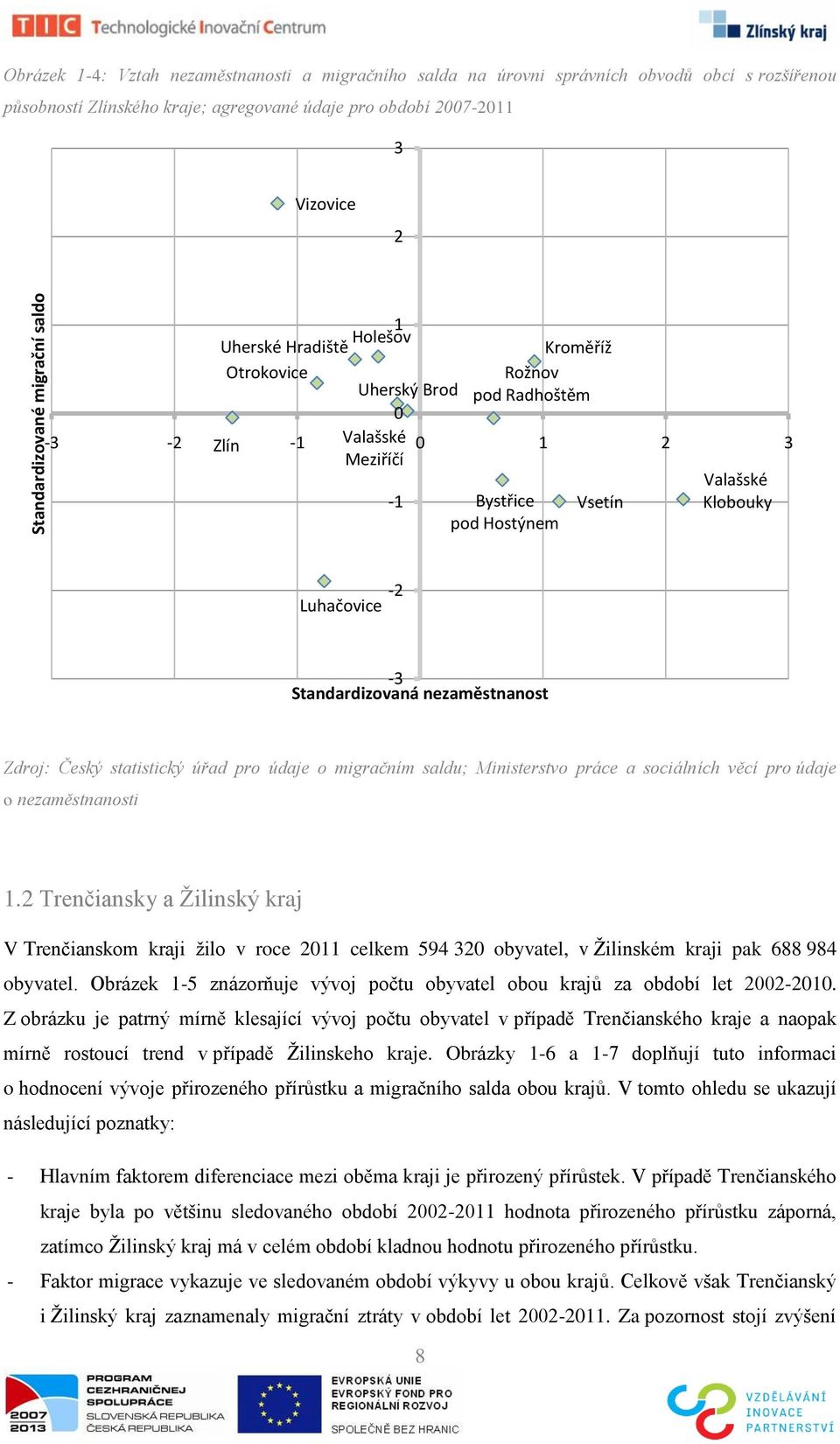 Standardizovaná nezaměstnanost Zdroj: Český statistický úřad pro údaje o migračním saldu; Ministerstvo práce a sociálních věcí pro údaje o nezaměstnanosti 1.