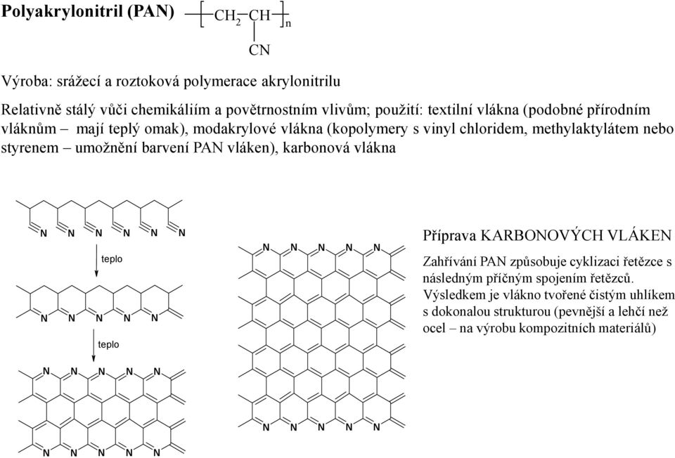 styreem umožěí barveí PA vláke), karboová vláka teplo teplo Příprava KARBVÝ VLÁKE Zahříváí PA způsobuje cyklizaci řetězce s ásledým
