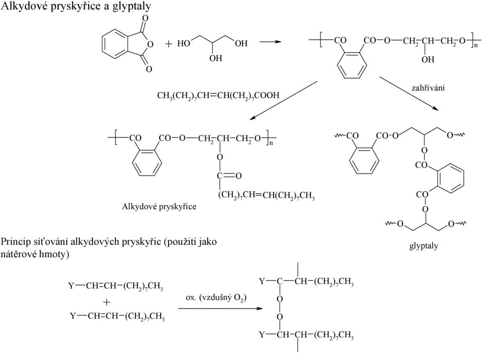 alkydových pryskyřic (použití jako átěrové