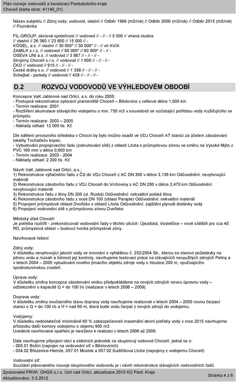 r.o. // vodovod // 1 600 // - // - // - ČKD // vodovod // 915 // - // - // - České dráhy s.o. // vodovod // 1 358 // - // - // - Schejbal - parkety // vodovod // 438 // - // - // - D.