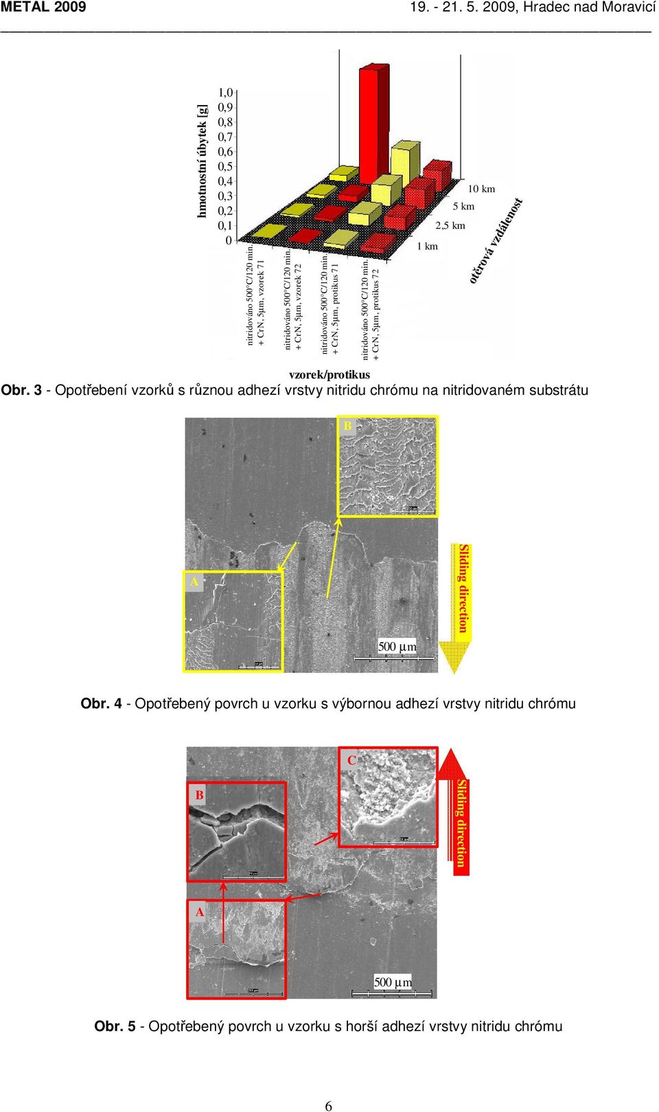 3 - Opotřebení vzorků s různou adhezí vrstvy nitridu chrómu na nitridovaném substrátu B Sliding direction A 500 µm Obr.