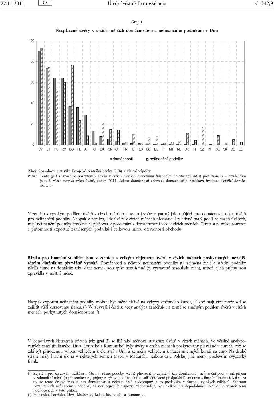 výpočty. Pozn.: Tento graf znázorňuje poskytování úvěrů v cizích měnách měnovými finančními institucemi (MFI) protistranám rezidentům jako % všech nesplacených úvěrů, duben 2011.